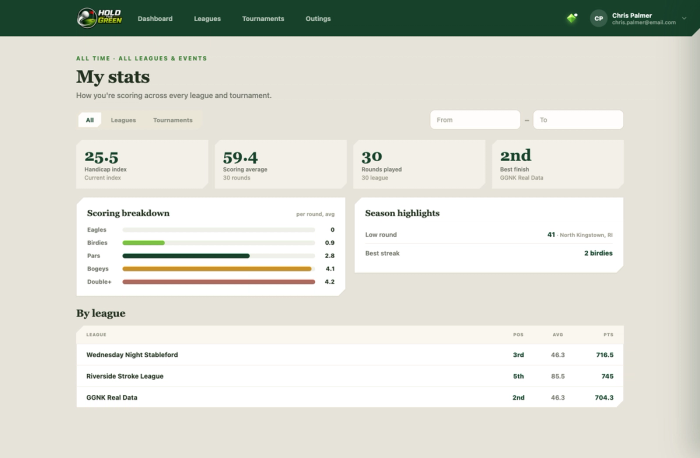 My Stats page showing handicap, scoring average, and scoring breakdown