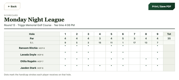 Printable scorecard with handicap stroke dots marked for each player on every hole