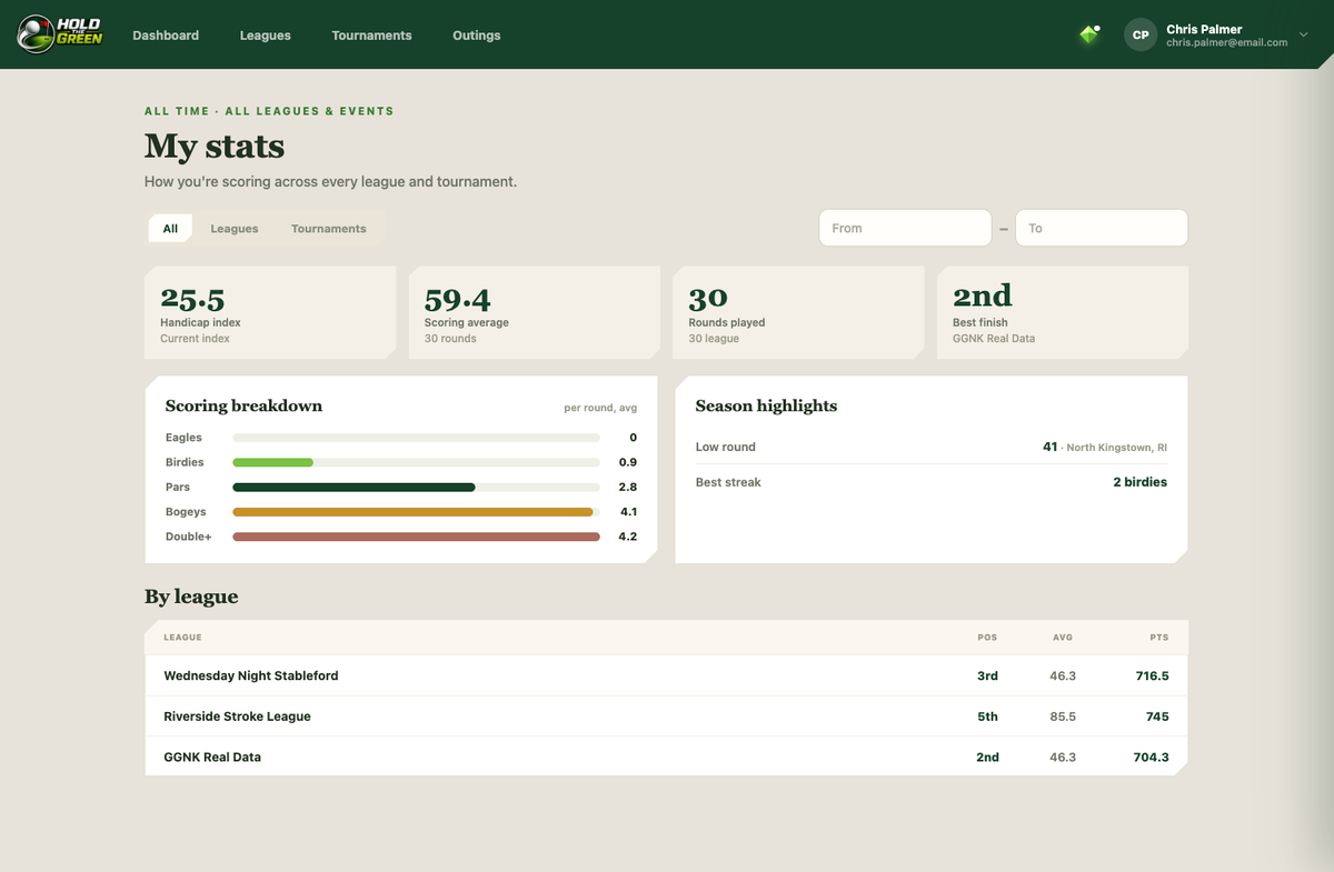 My Stats