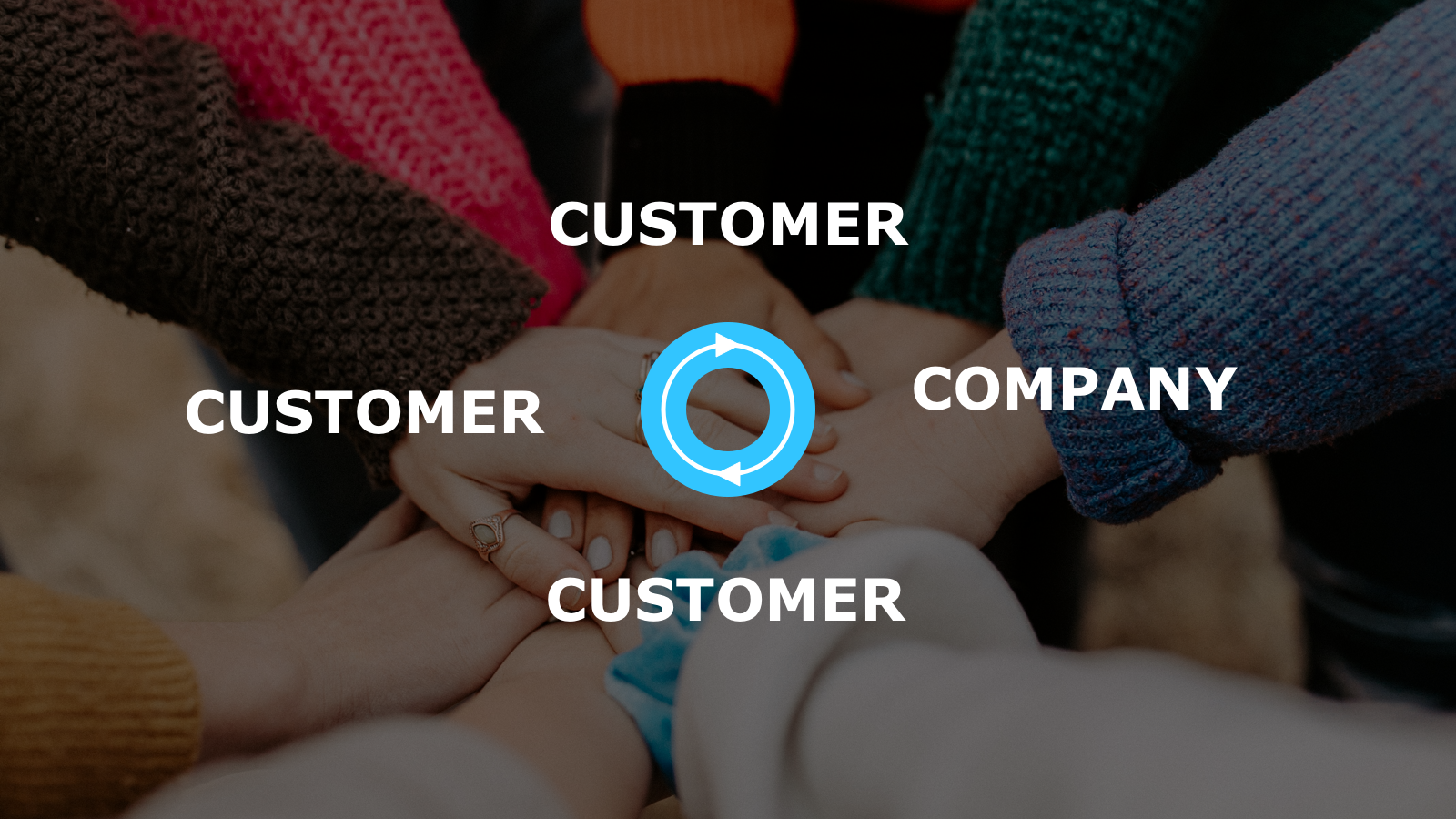 Customer feedback loop between customers and a company