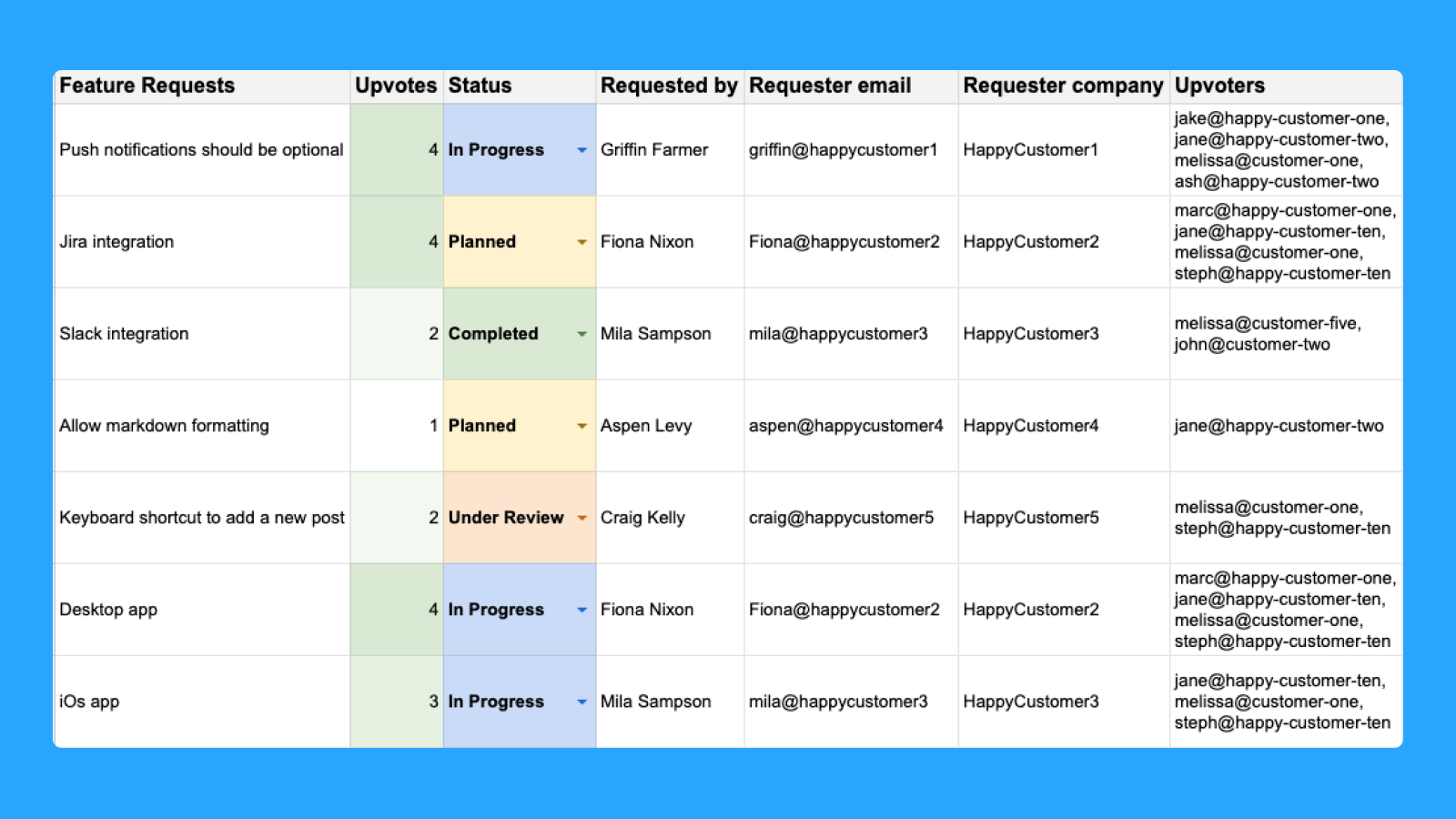 Cover Image for Feature request tracking template - Google Sheets