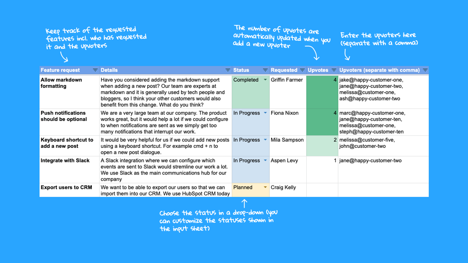 Feature Voting Template for Google Sheets