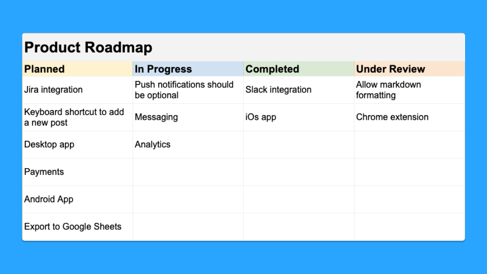Google Sheets Product roadmap template