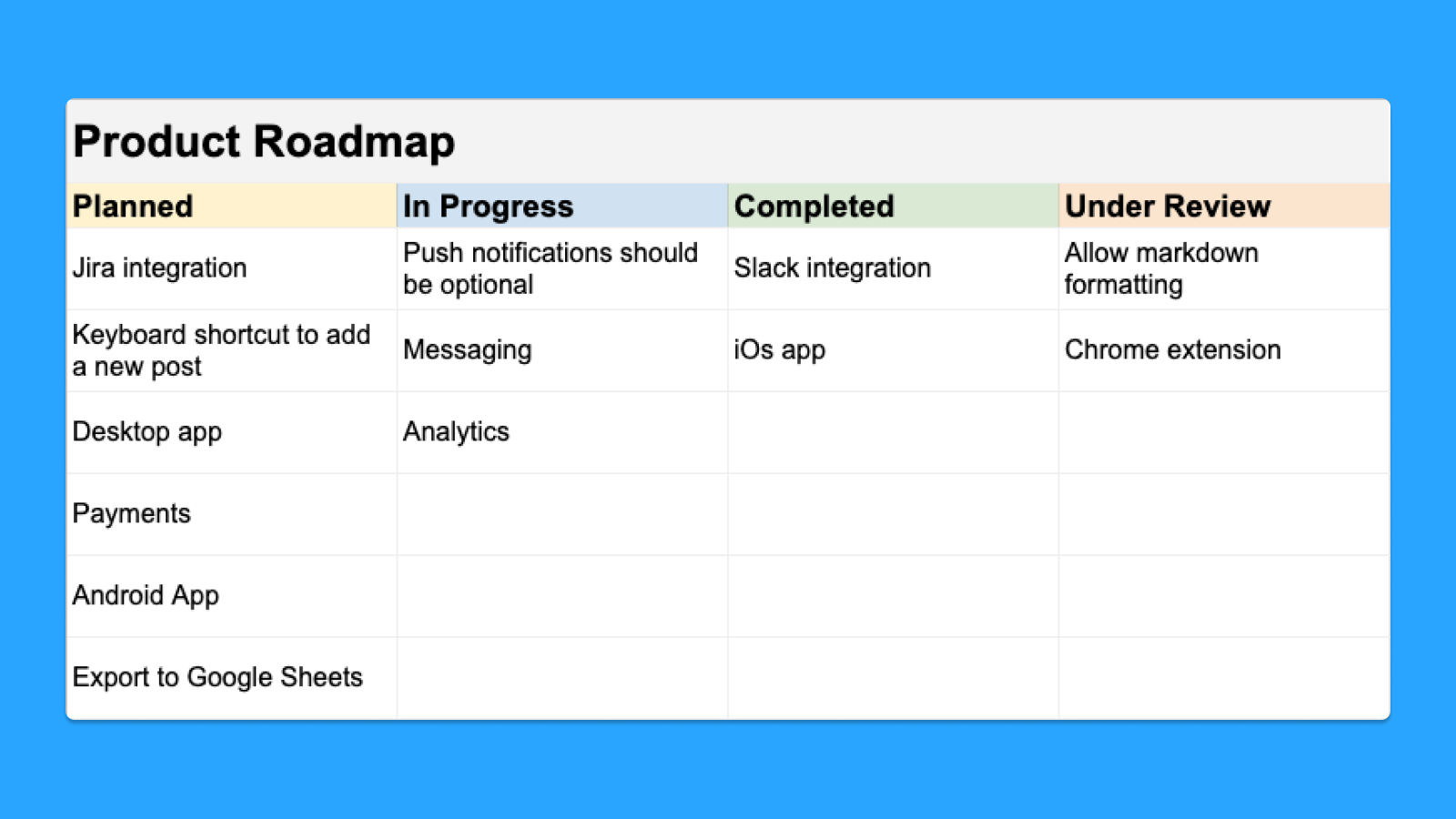 Cover Image for Product roadmap template - Google Sheets