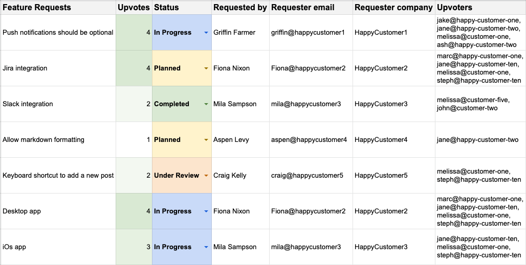Feature request tracking sample in spreadsheets (template)