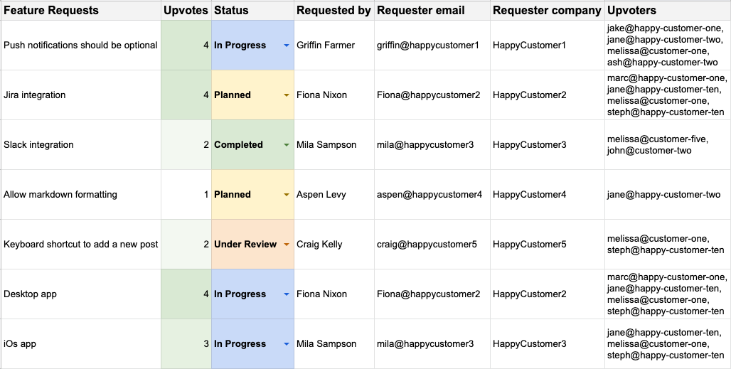 analyzing data to identify key features