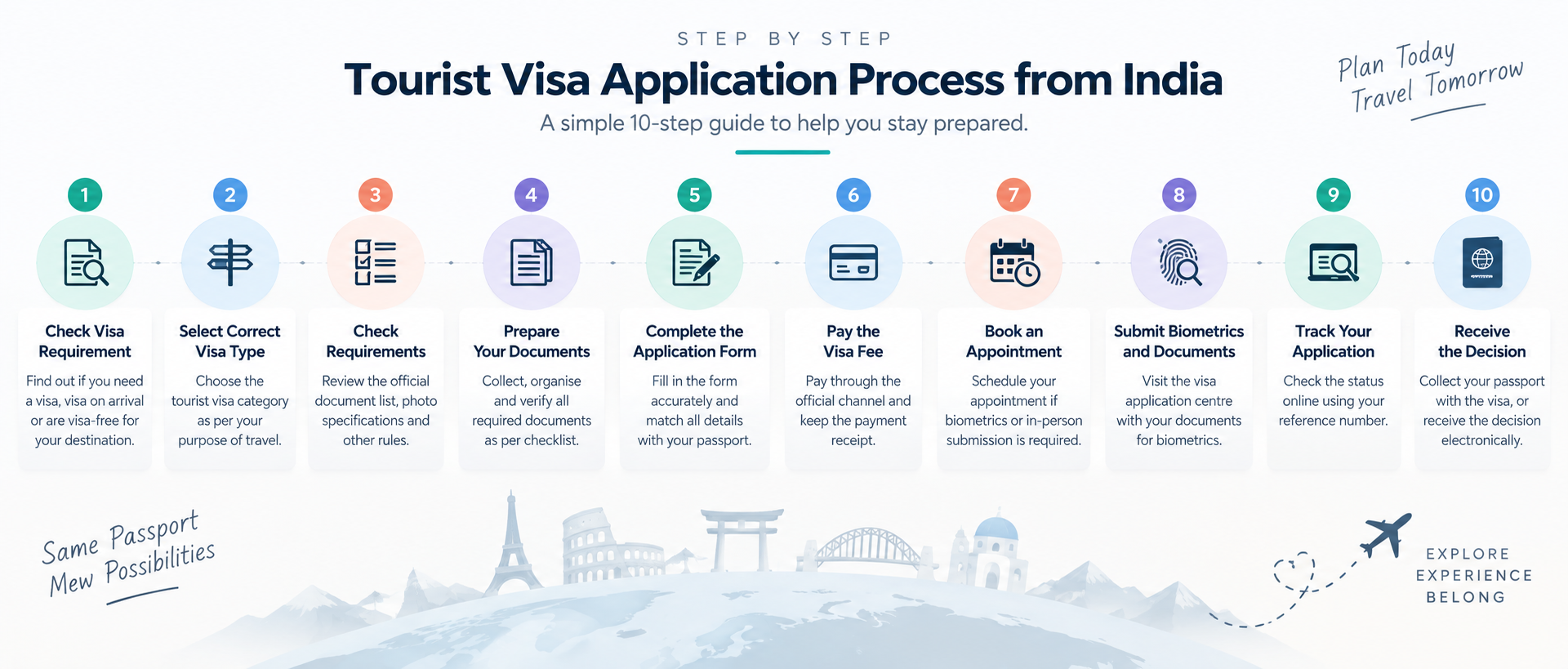 Tourist visa application process from India