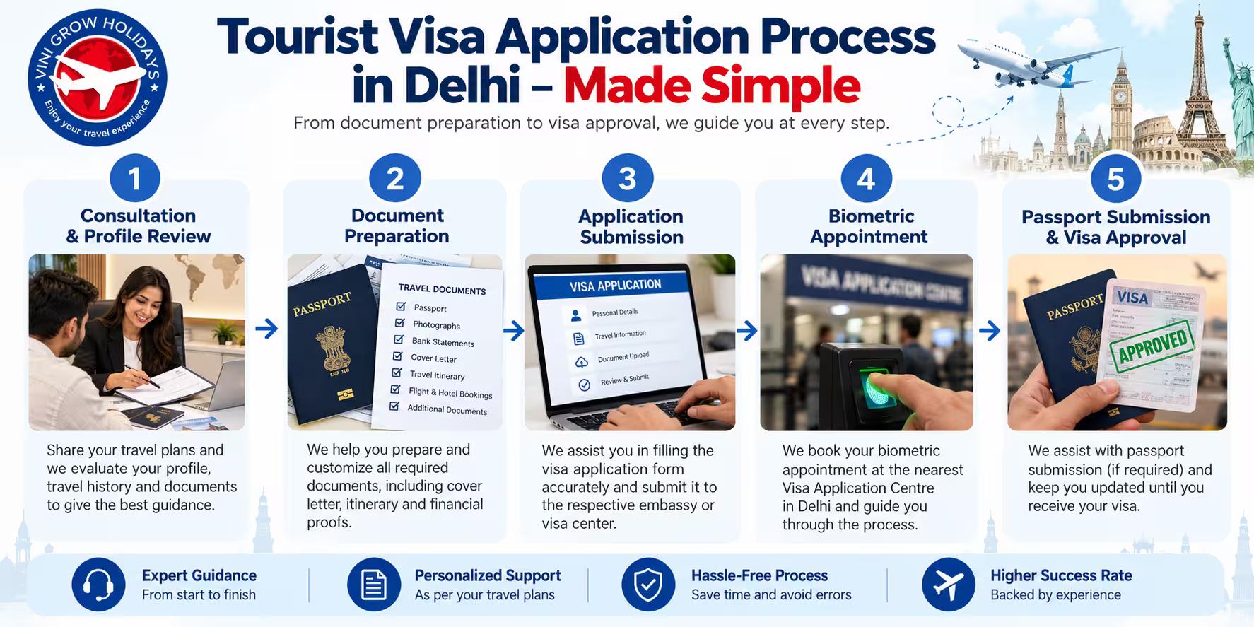 visa and immigration agent in delhi