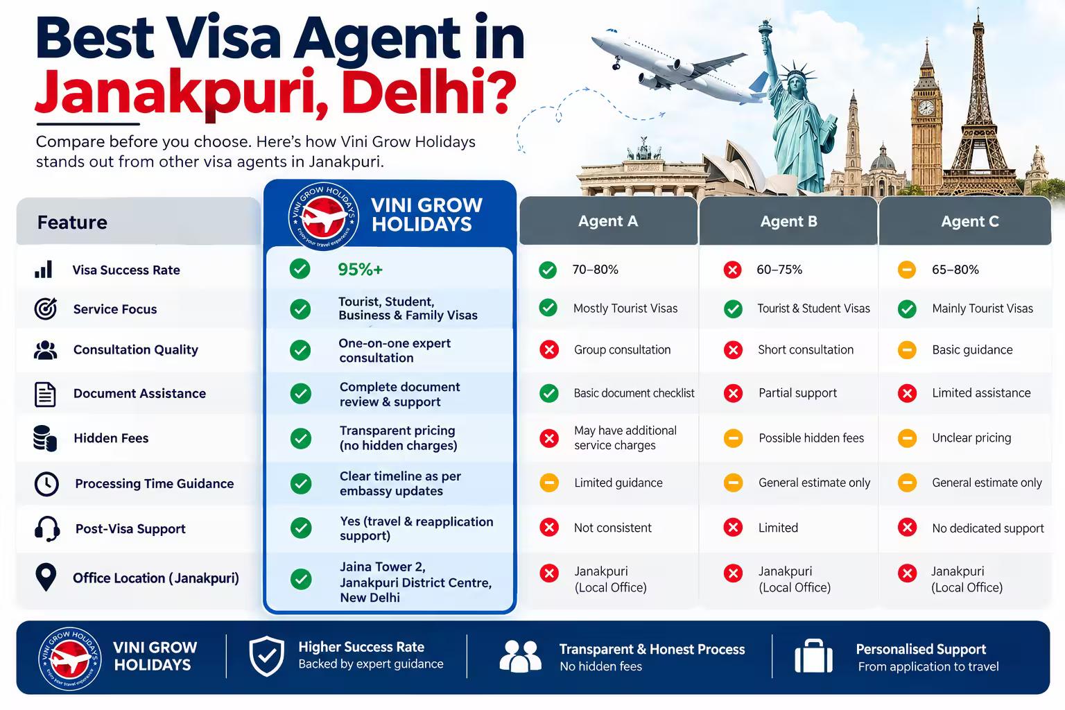 travel agent in delhi | vini grow holidays