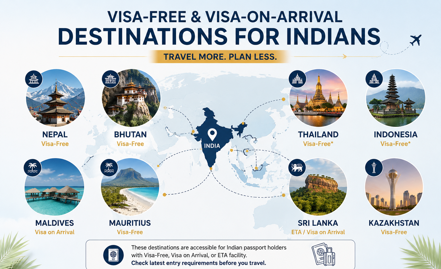 Visa-free destinations for Indians