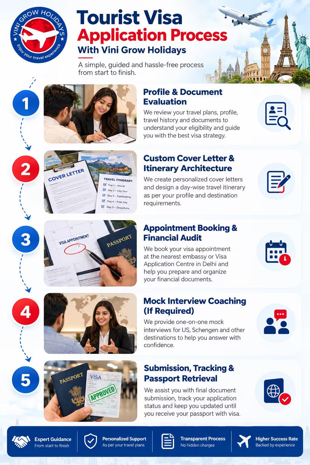 best visa agent in delhi ncr