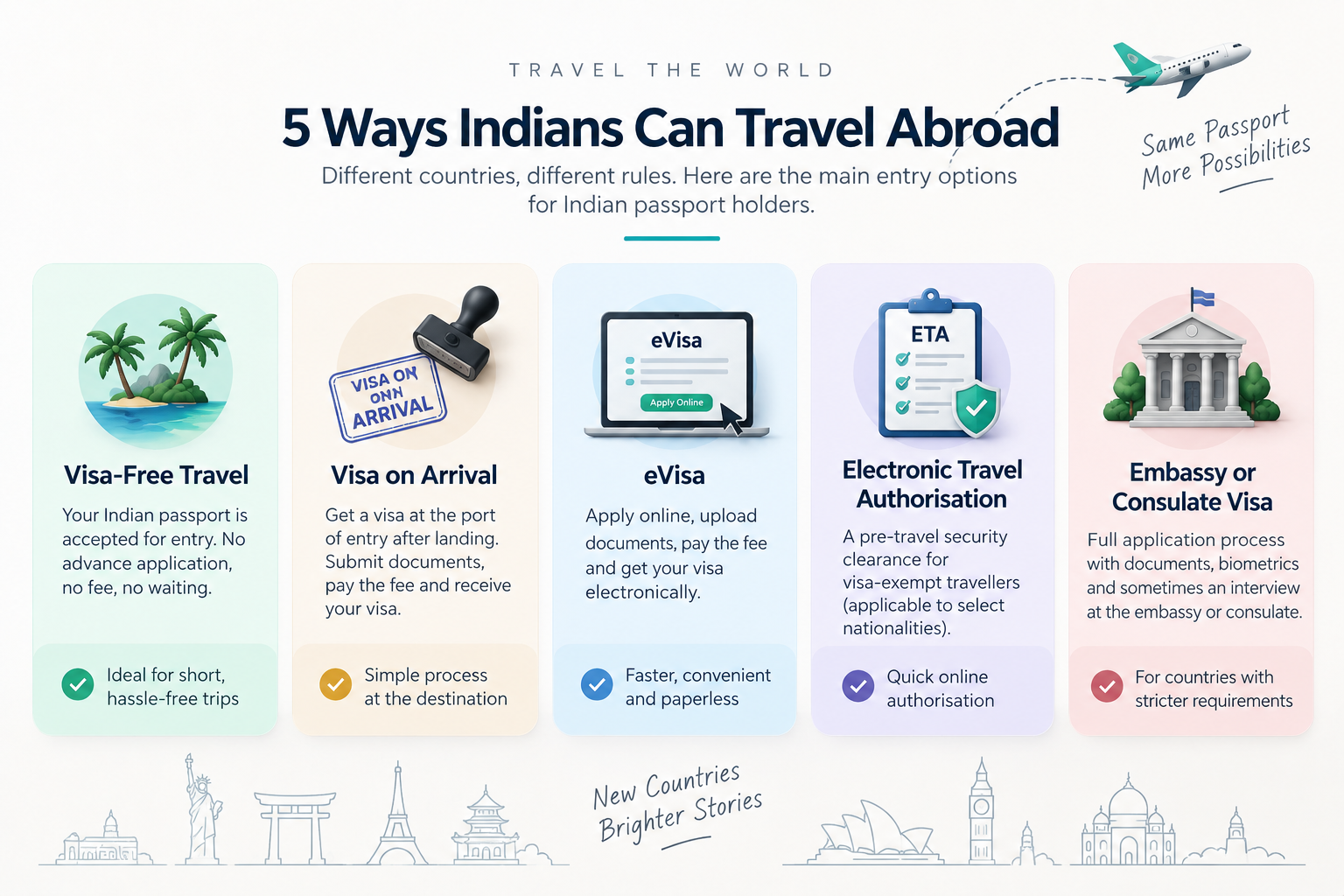 Types of tourist visas and entry options for Indian passport holders