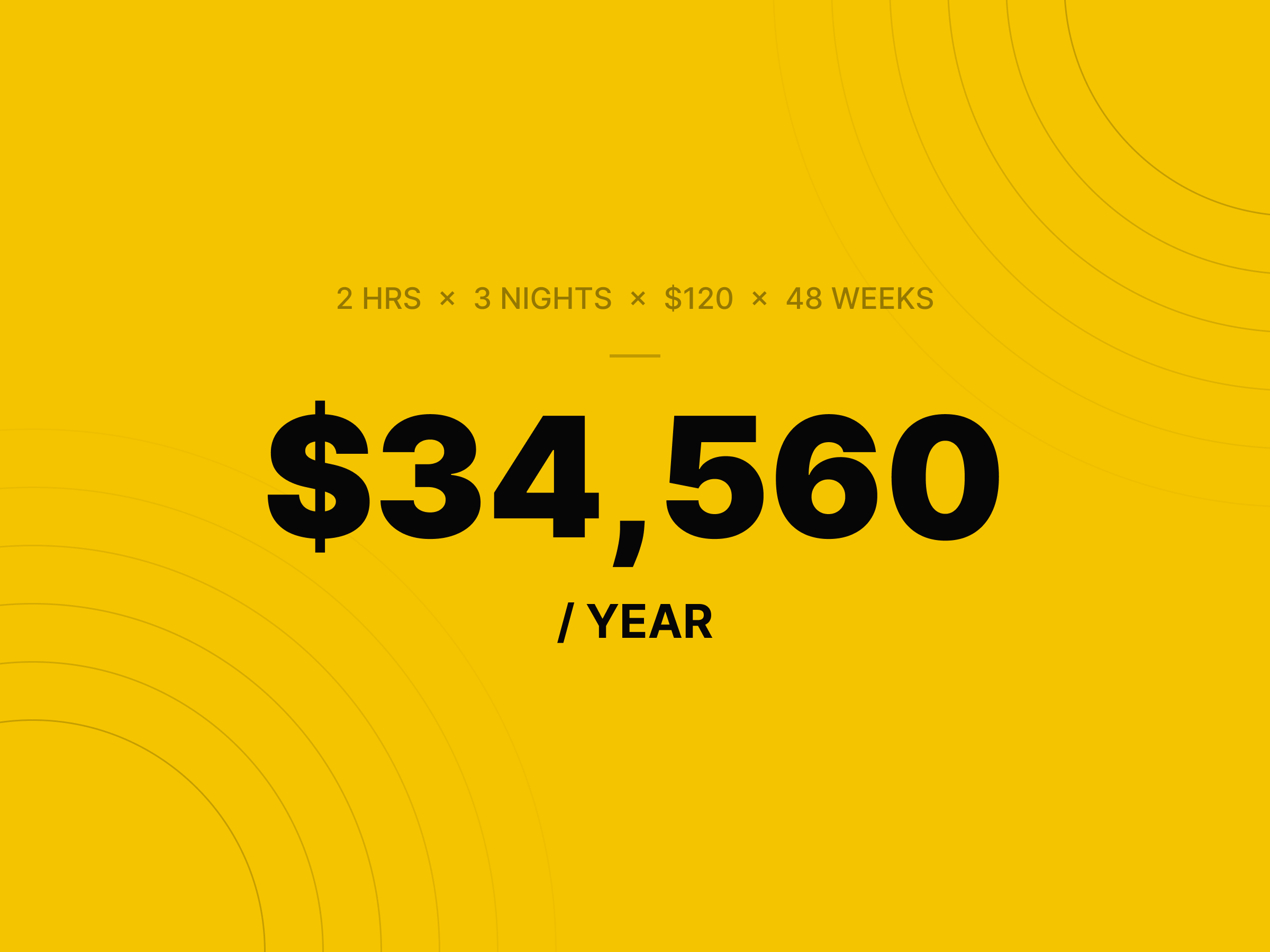 Yellow panel showing the sum 2 hrs × 3 nights × $120 × 48 weeks above the total $34,560 a year.