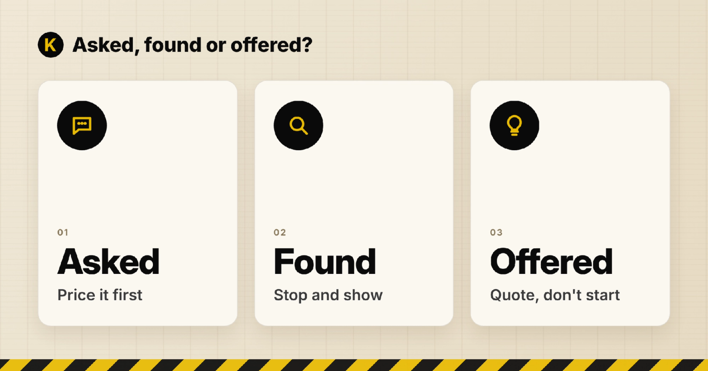 Asked, found or offered: three kinds of extra work. Asked: price it first. Found: stop and show. Offered: quote, don't start.