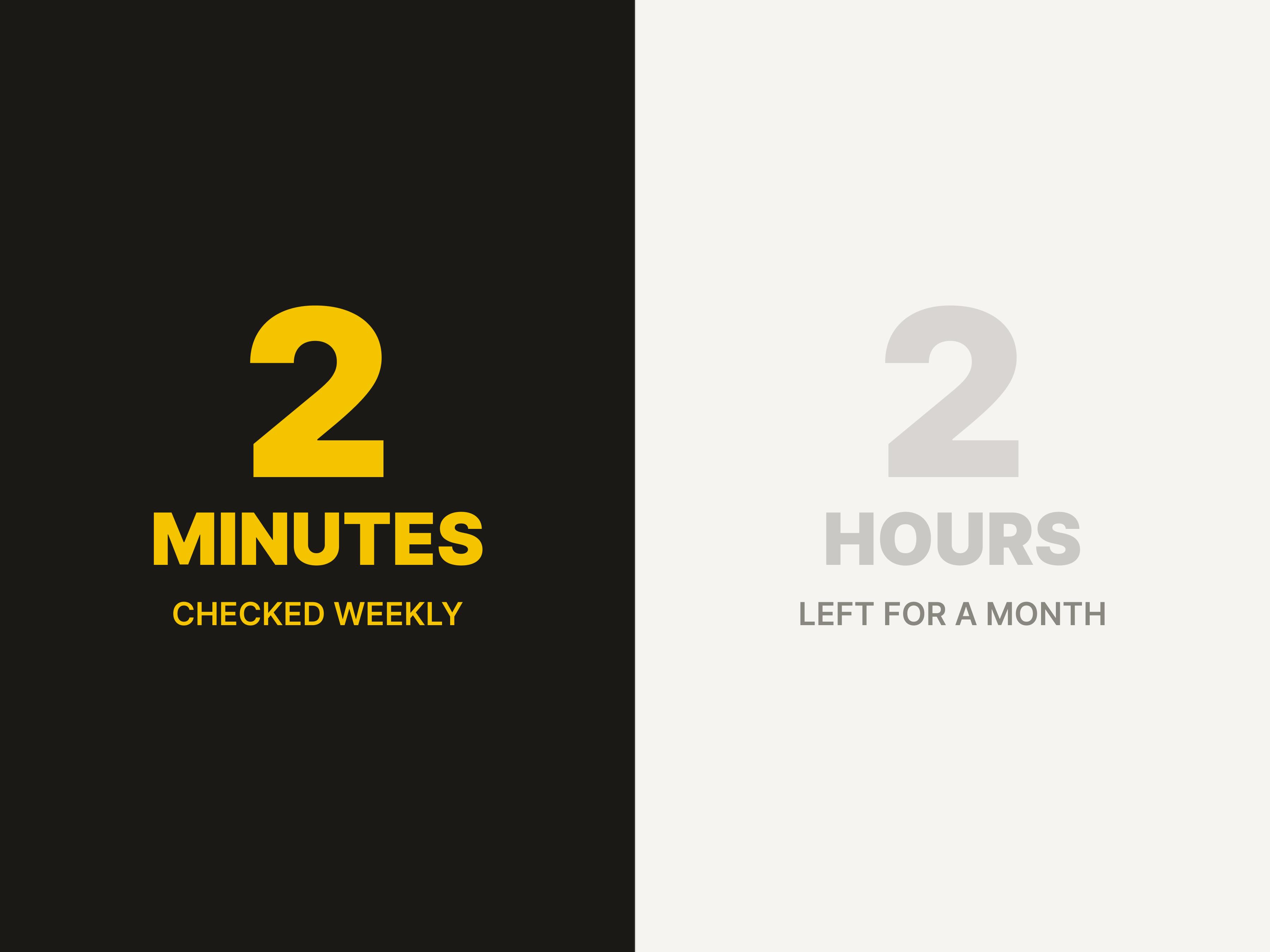 Two minutes checked weekly against two hours left for a month.