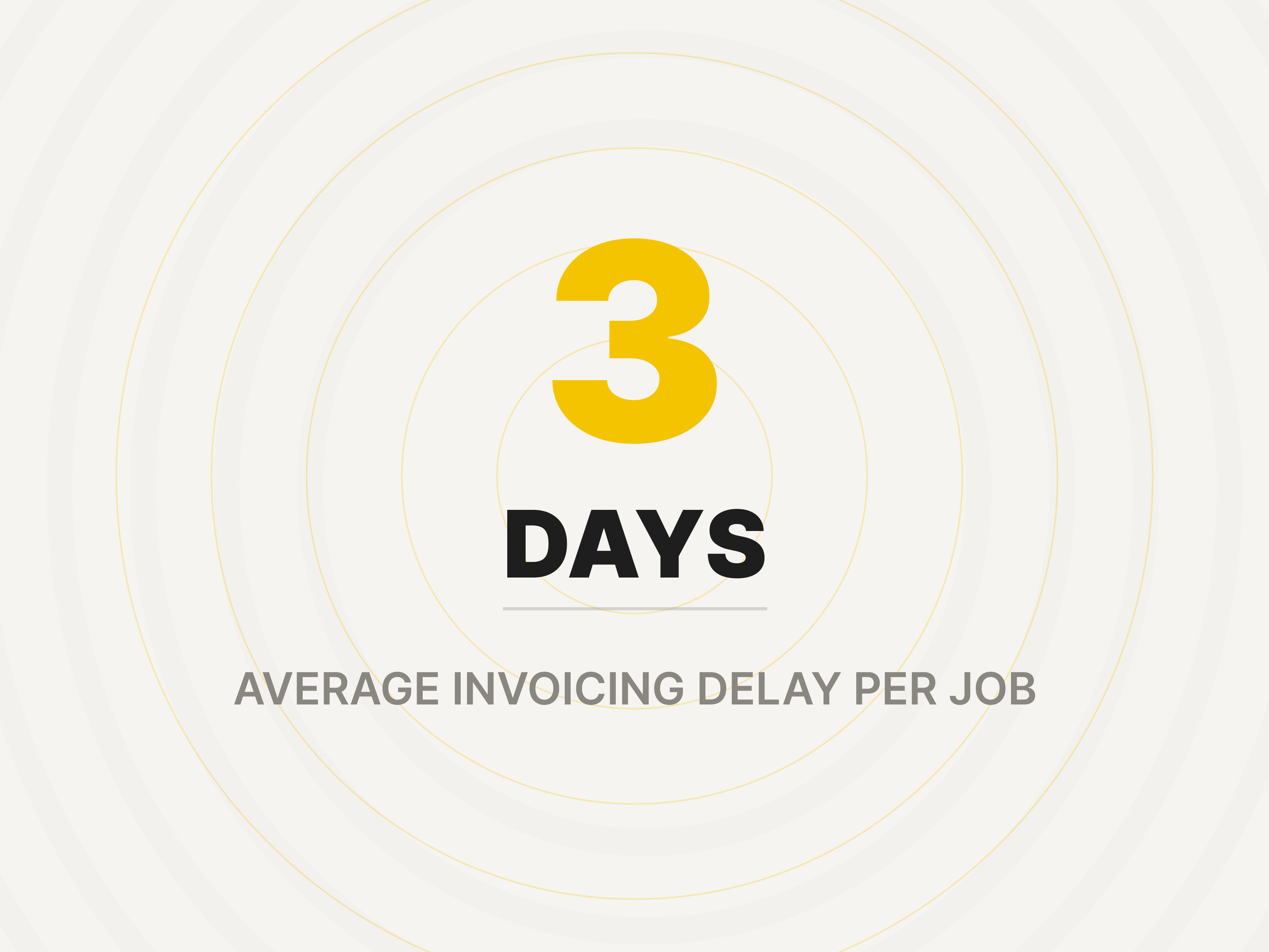 Large yellow figure 3 above the word DAYS, captioned “Average invoicing delay per job”.