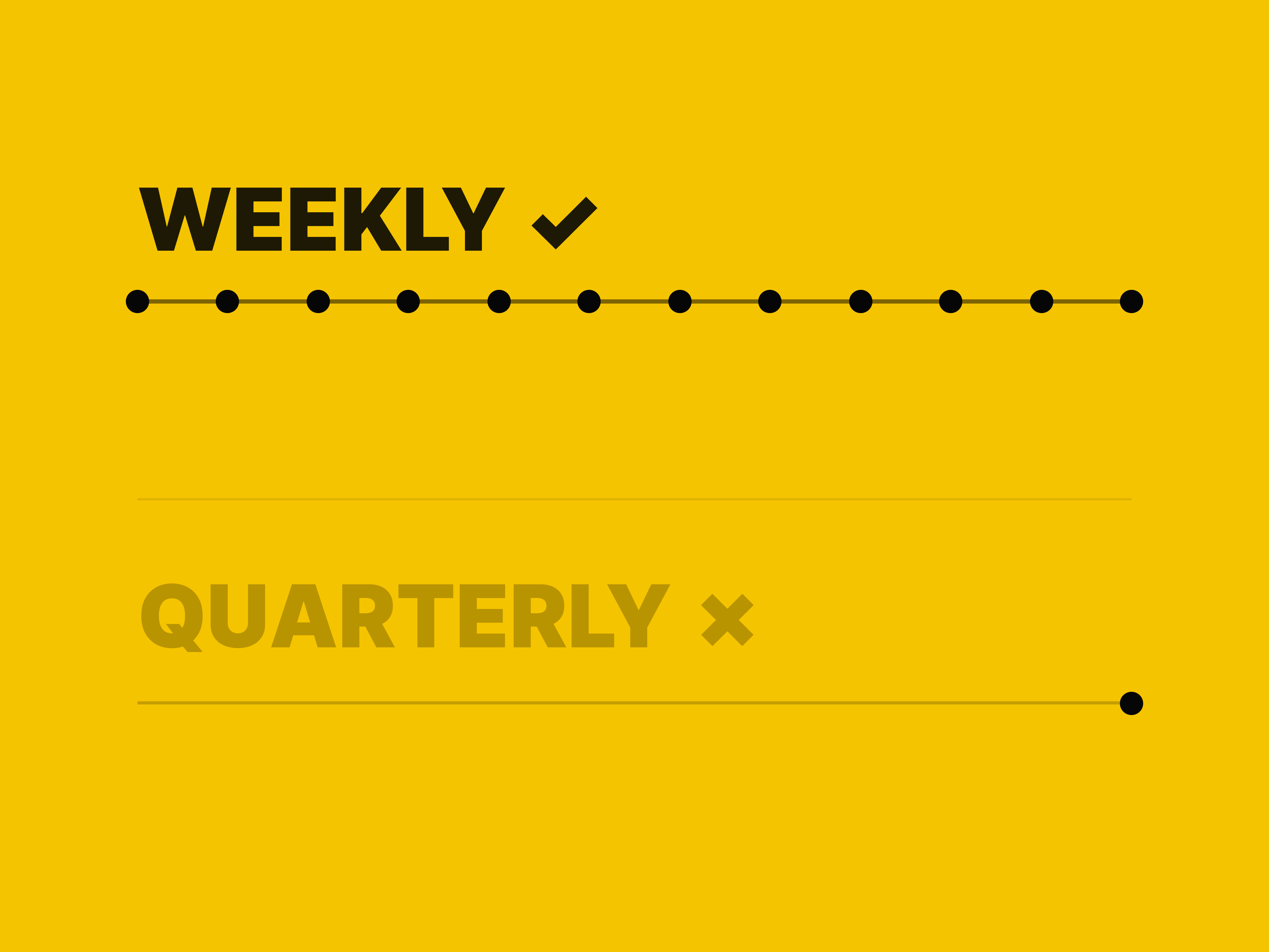 Weekly marked with a tick and a row of evenly spaced dots, against quarterly marked with a cross and a single dot at the far end.