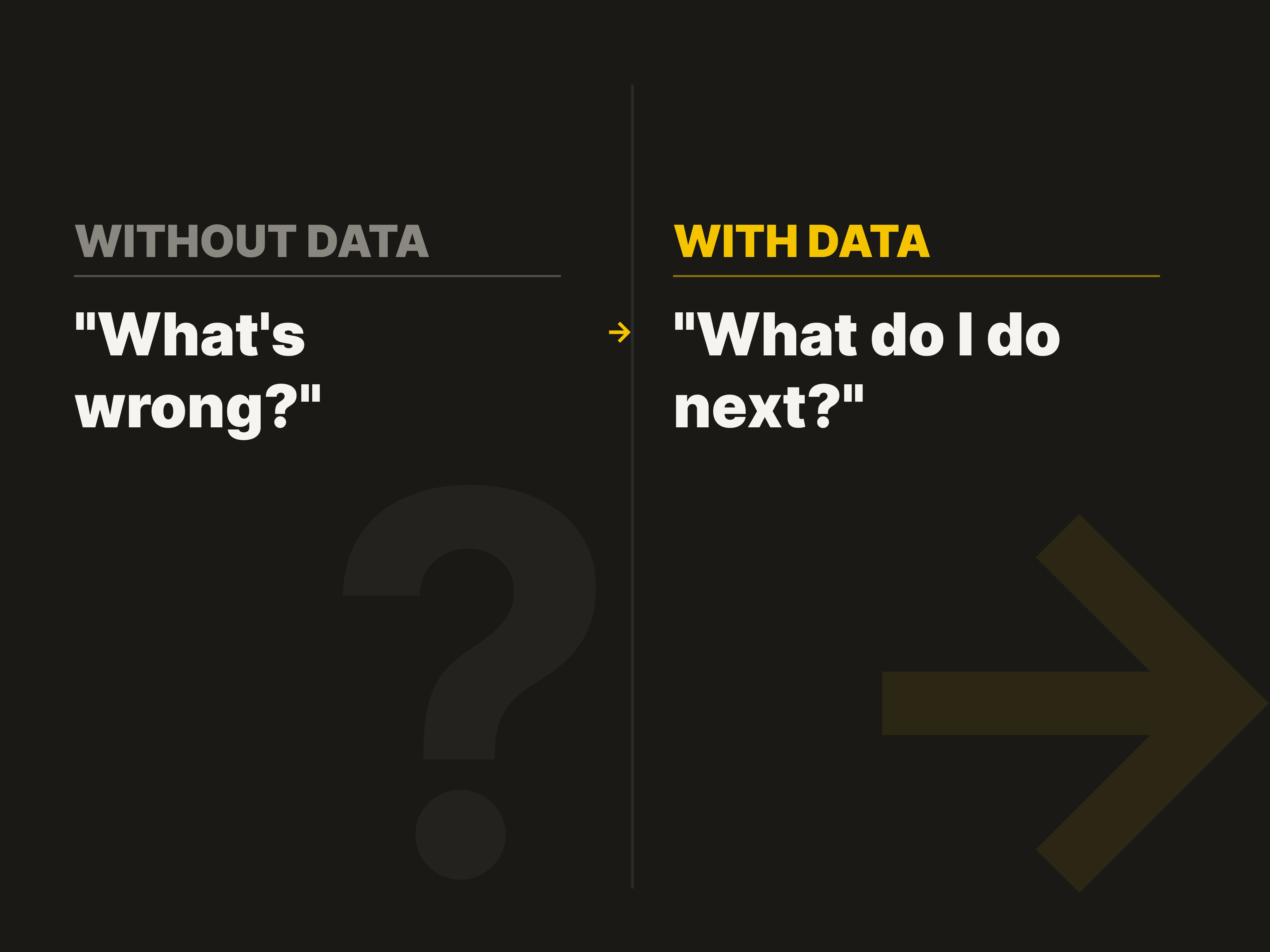 Without data the question is “What's wrong?”; with data it becomes “What do I do next?”.