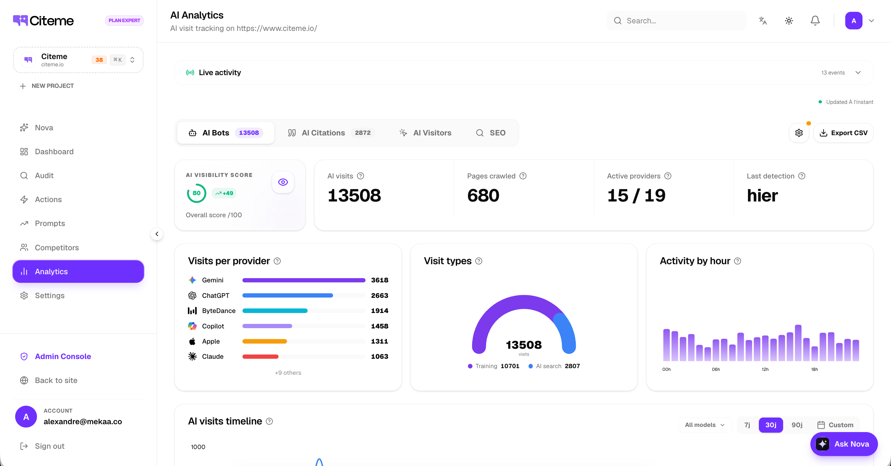 Tableau de bord CiteMe : analytics IA