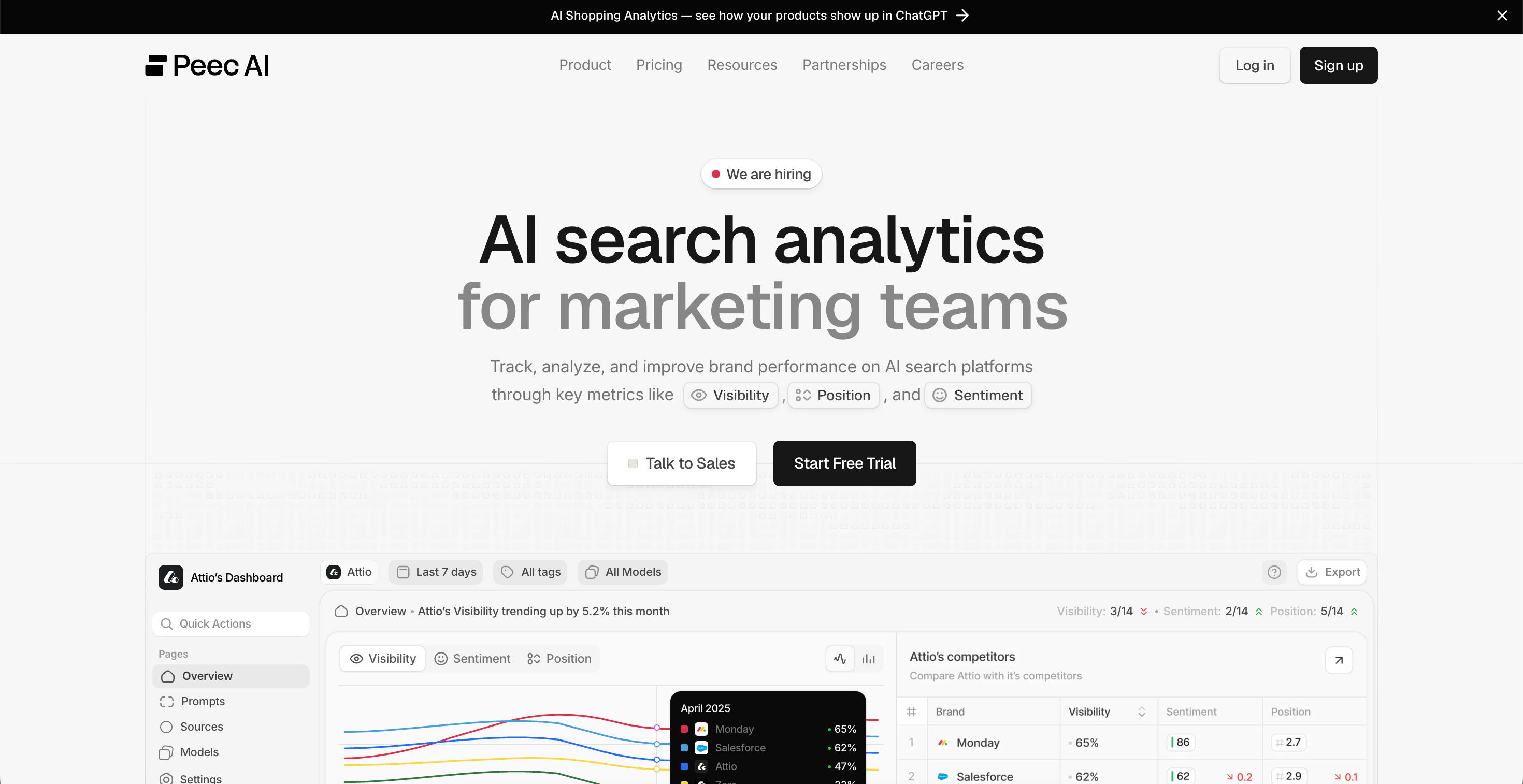 Peec AI homepage with a dashboard preview showing visibility, sentiment and position