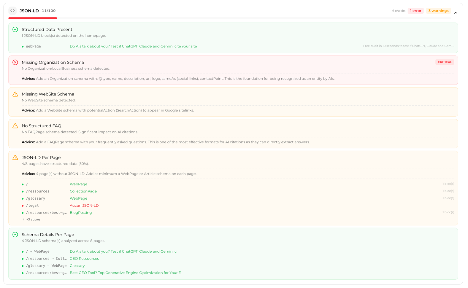 Citeme JSON-LD audit flagging missing Organization, WebSite and FAQPage schema, with JSON-LD coverage per page