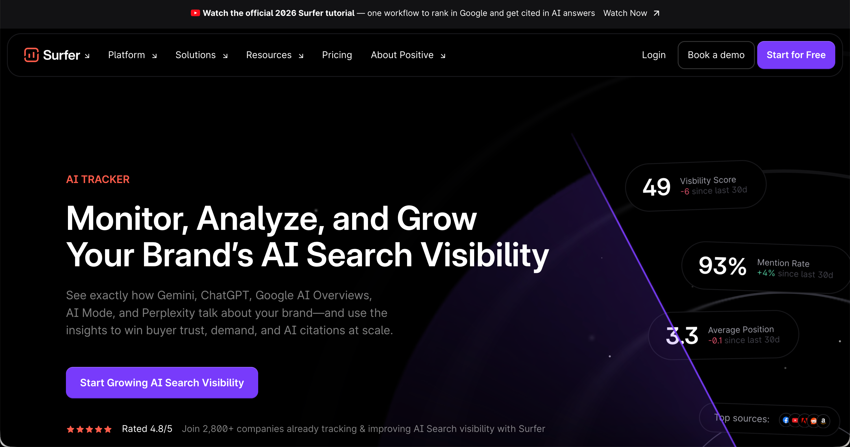 Surfer AI Tracker landing page showing a visibility score, a mention rate and an average position