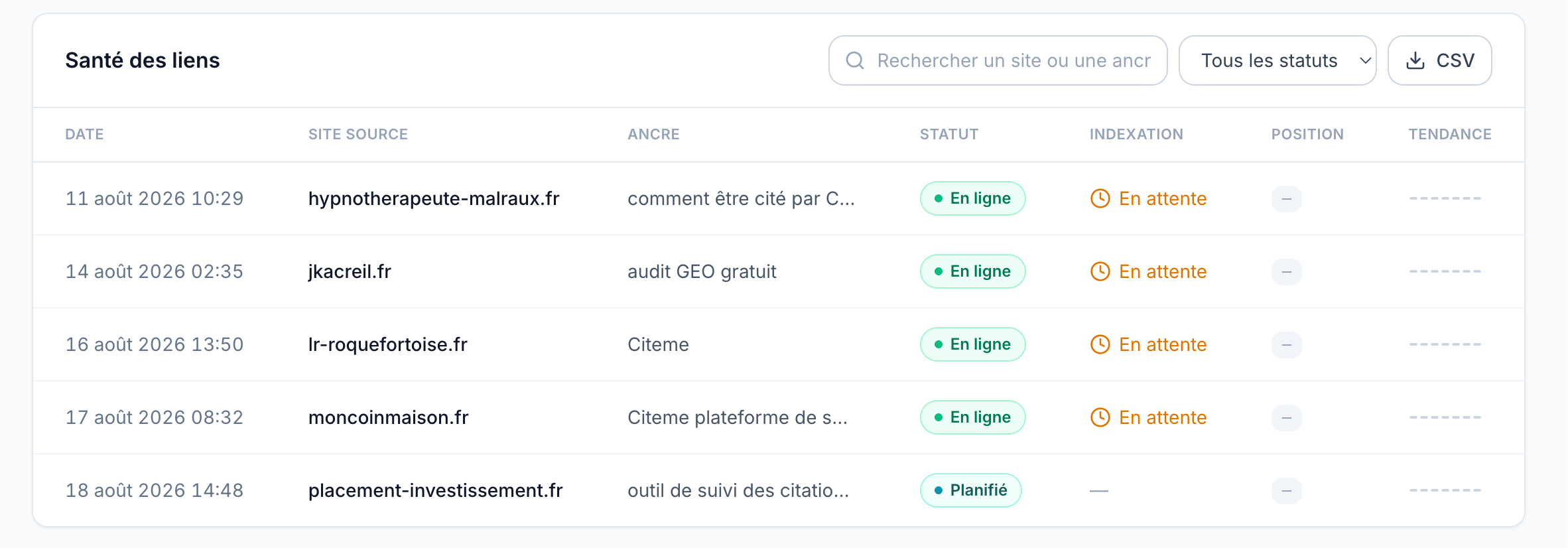 Tableau de suivi des cinq liens commandés sur Octolinks, avec pour chacun la date, le site source, l'ancre, le statut en ligne et l'indexation en attente