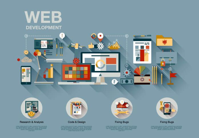 Web Development