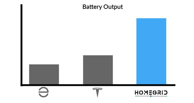 HomeGrid