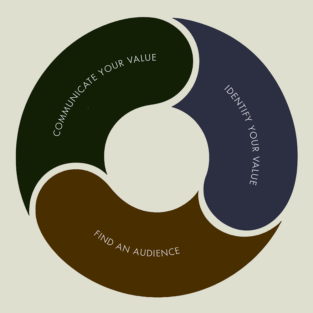 Relationship-Based Networking Process
