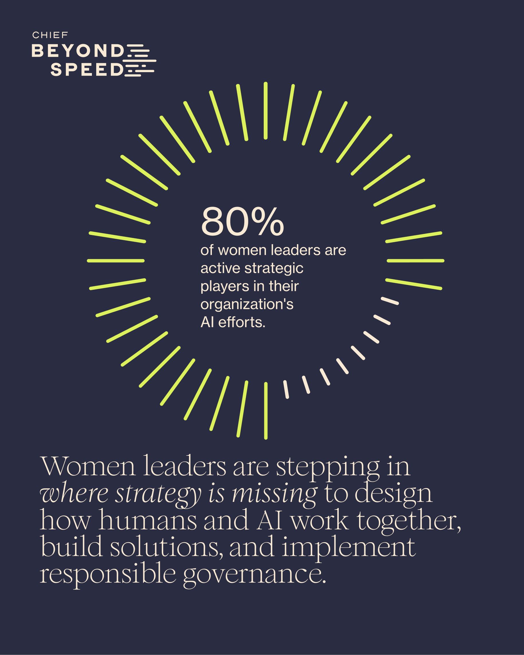 How Women Leaders Are Defining the Human-Agentic Workforce