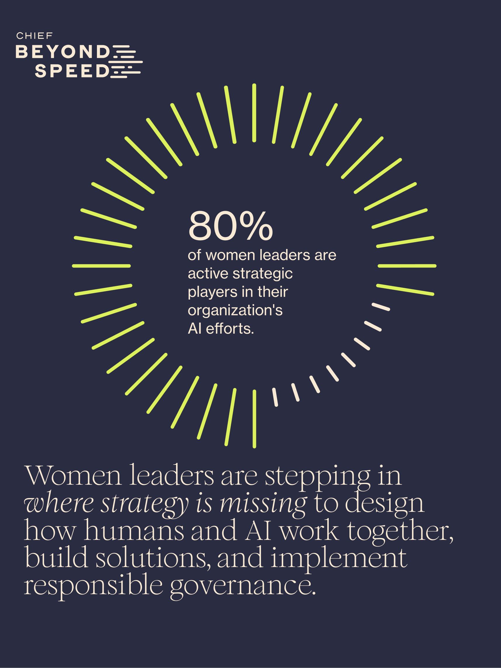 How Women Leaders Are Defining the Human-Agentic Workforce