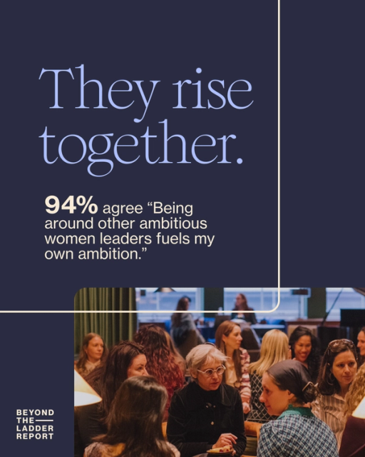 They rise together. 94% agree "Being around other ambitious women leaders fuels my own ambition."