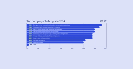 Top company challenges in 2024