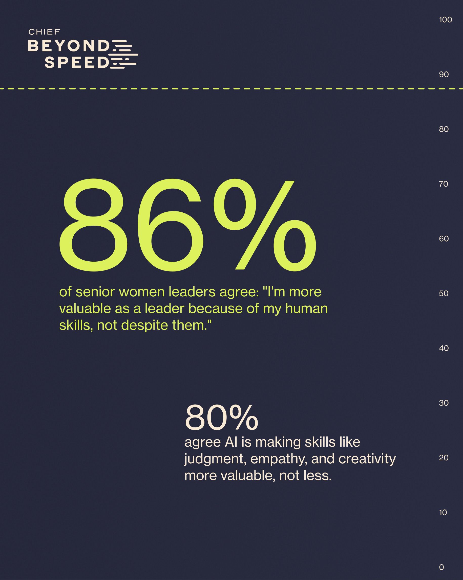 How Women Leaders Are Defining the Human-Agentic Workforce