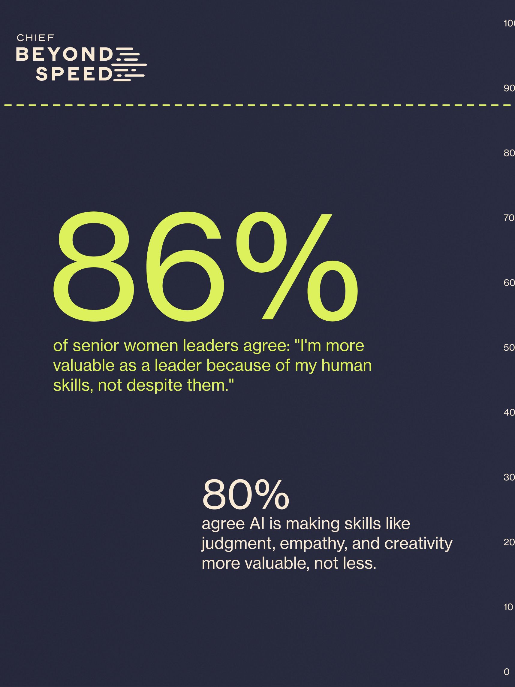 How Women Leaders Are Defining the Human-Agentic Workforce
