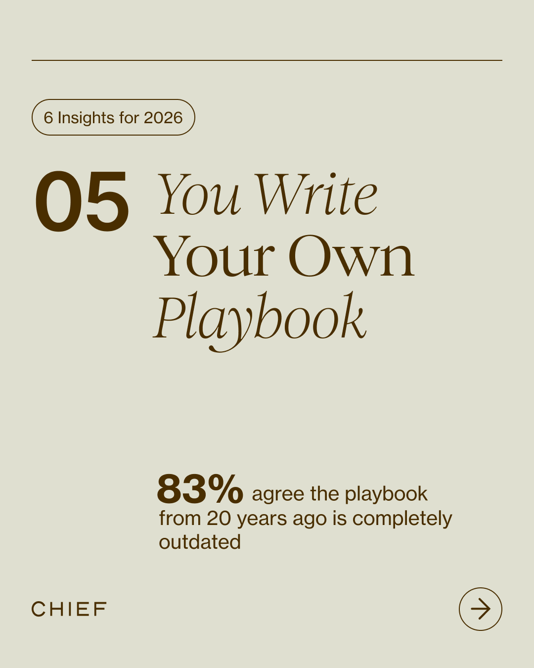 5. You write your own playbook. 83% agree the playbook from 20 years ago is completely outdated