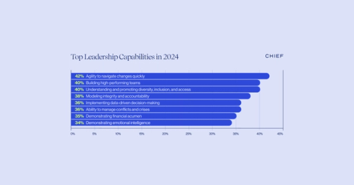 Top leadership capabilities in 2024