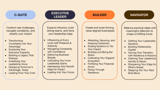 Each Core Journey is built on six distinct Leadership Pillars