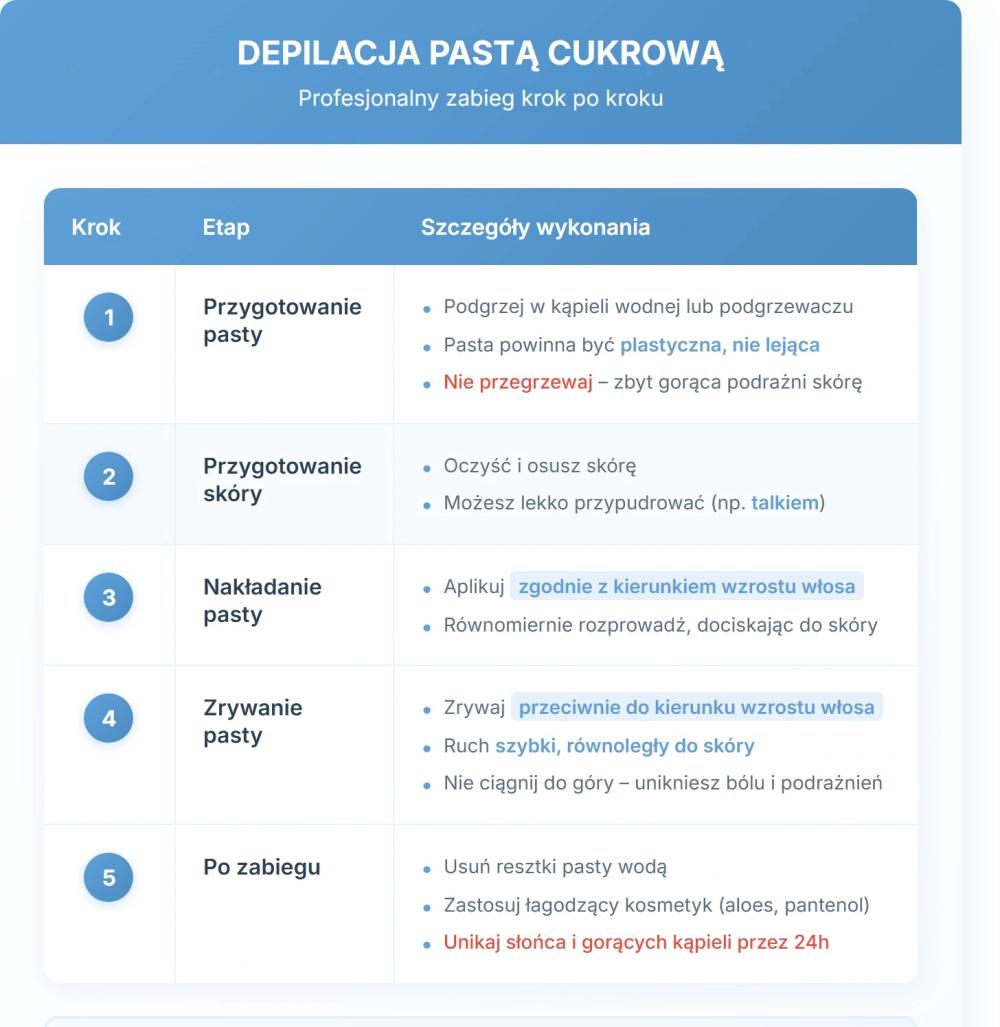 Depilacja pastą cukrową - profesjonalny zabieg krok po kroku