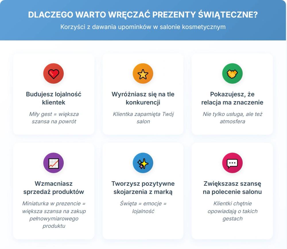 Dlaczego warto wręczać prezenty świąteczne? Korzyści z dawania upominków w salonie kosmetycznym