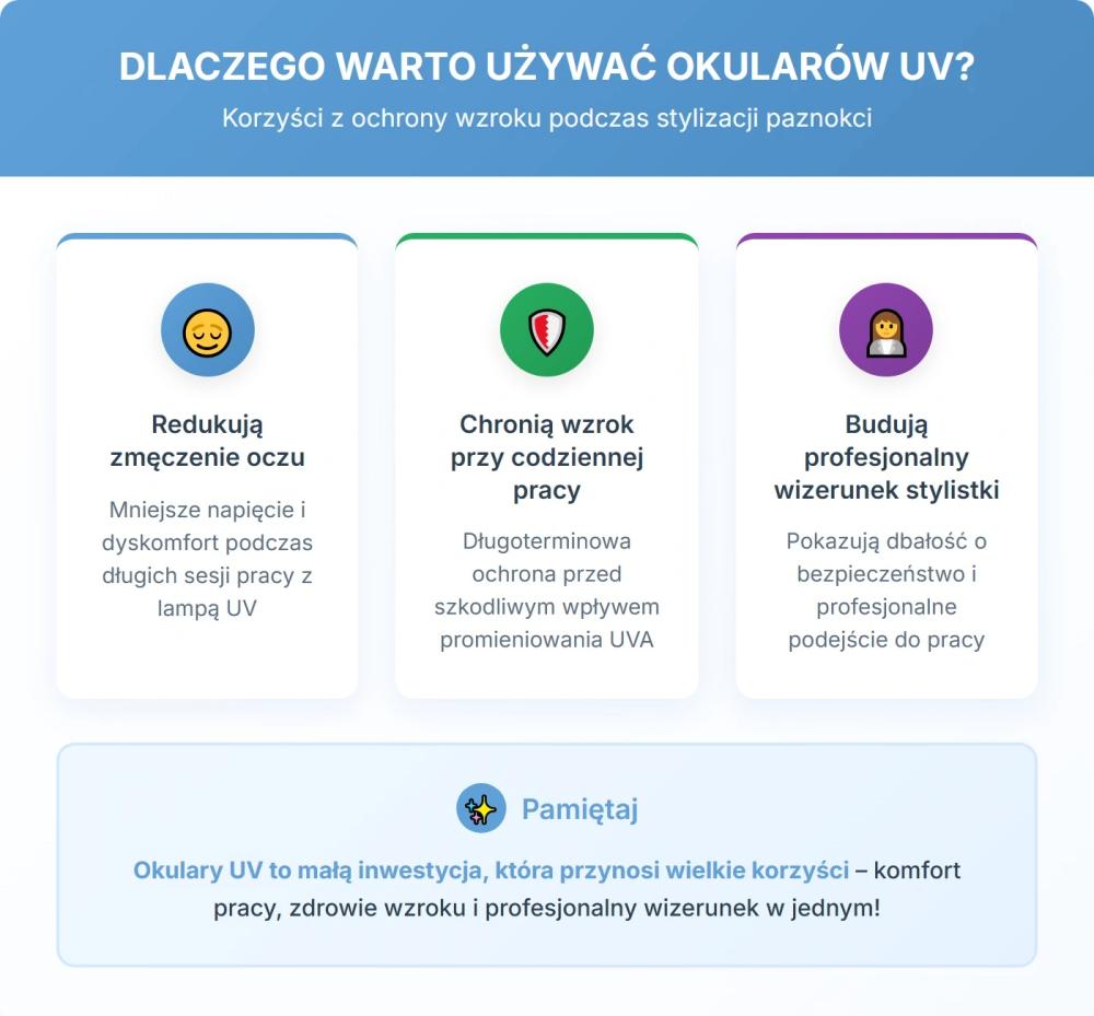 Dlaczego warto używać okularów UV? Korzyści z ochrony wzroku podczas stylizacji paznokci