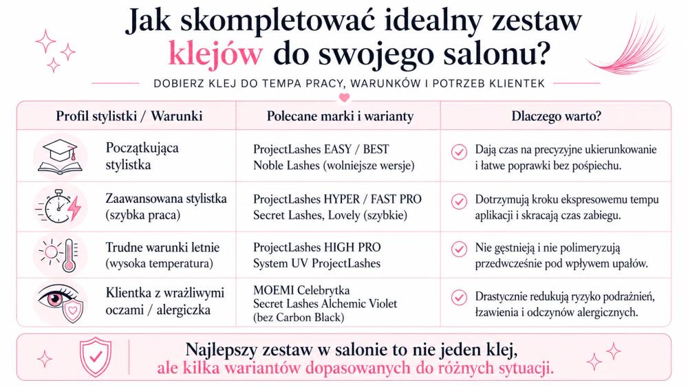 Jak skompletować idealny zestaw klejów do swojego salonu?