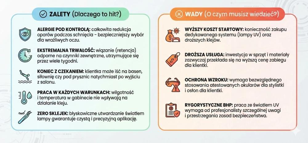 Plusy i minusy klejów UV do rzęs