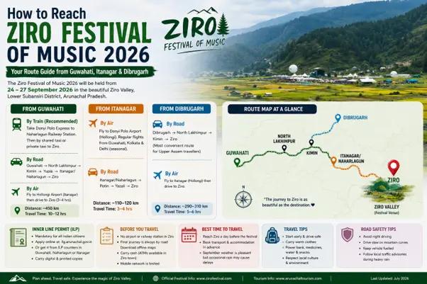 Travel guide showing how to reach Ziro Festival of Music 2026 from Guwahati, Itanagar, and Dibrugarh by train, flight, and road