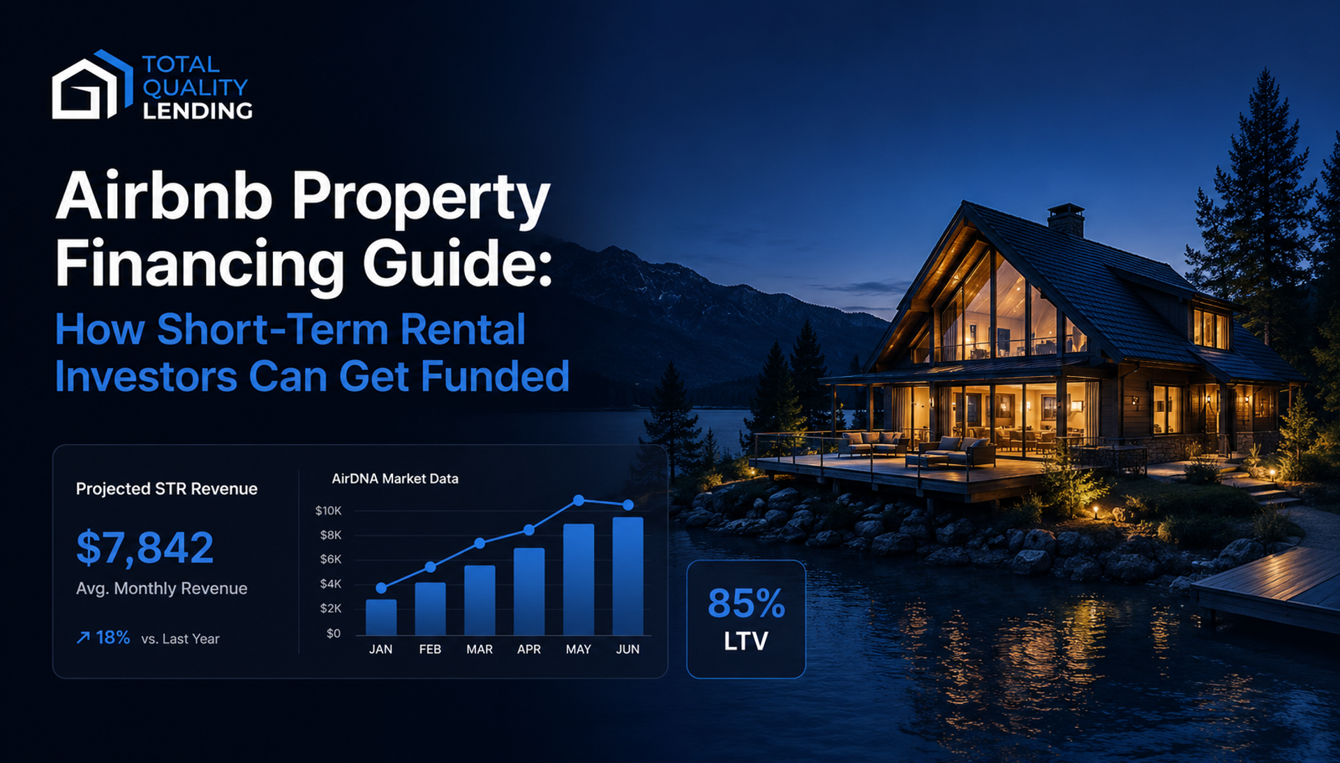 Airbnb Property Financing Guide blog header featuring a luxury lakefront short-term rental home at dusk with warm interior lighting, set against a dark navy background. The left side displays the title “Airbnb Property Financing Guide: How Short-Term Rental Investors Can Get Funded” alongside the Total Quality Lending logo. Minimal financial dashboard elements show projected STR revenue, AirDNA-style market data, and an 85% LTV badge, highlighting financing solutions for short-term rental real estate investors.