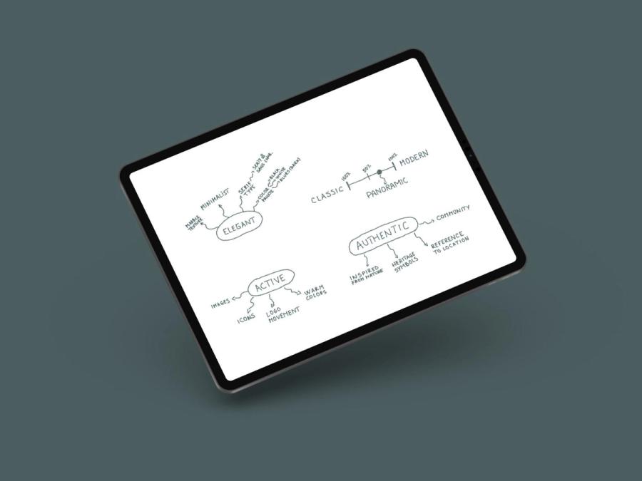 Brand strategy brainstorming notes
