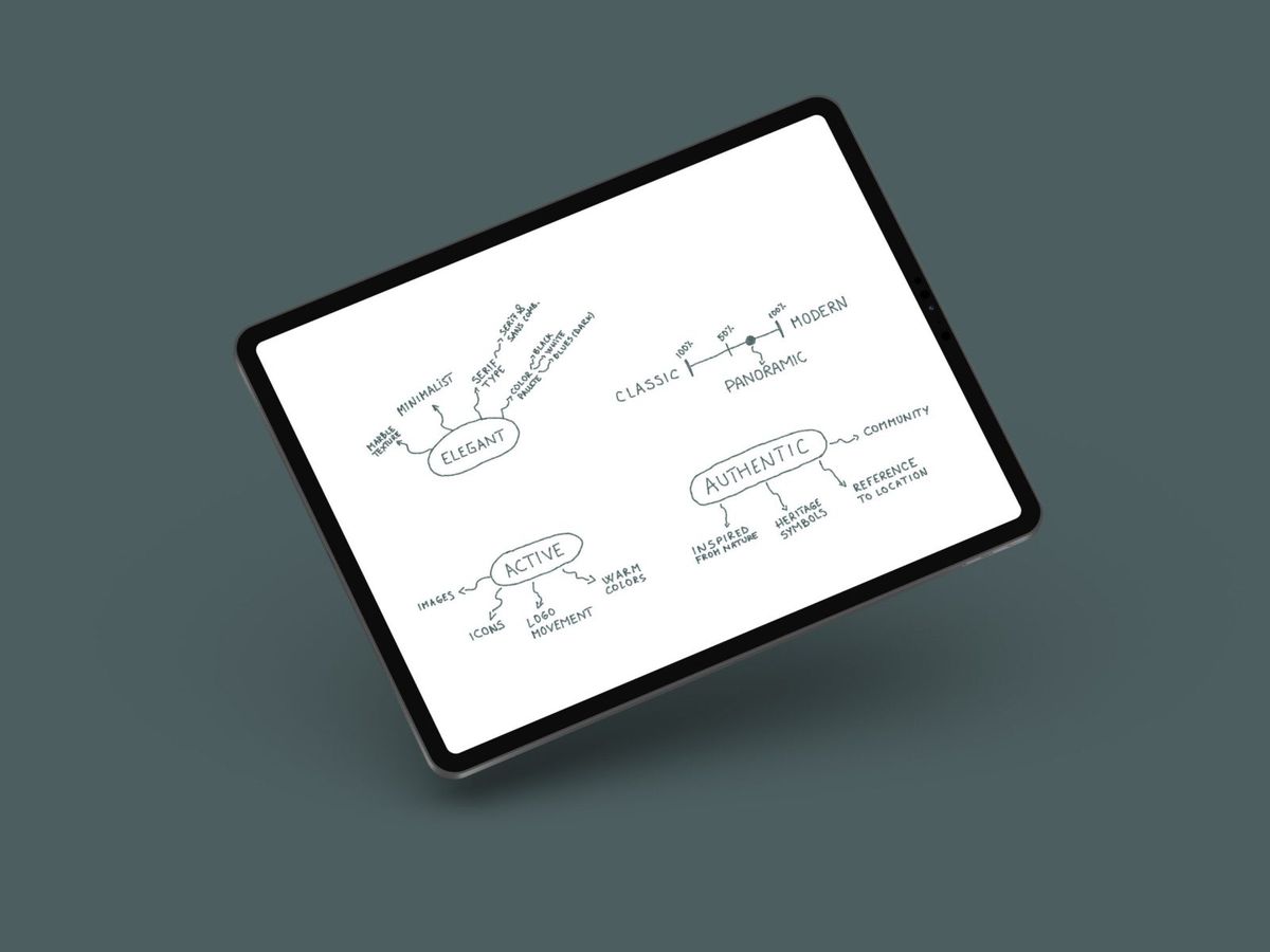 Brand strategy brainstorming notes