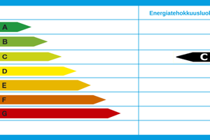 Energiatodistuksen energiatehokkuusluokka