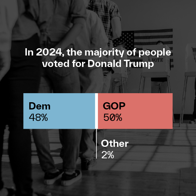 6_2024 Election_650w